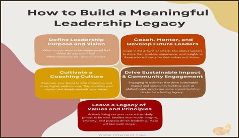 Leadership, Legacy, And The Pursuit Of Greatness